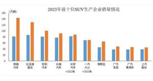动漫游戏产业链、发展方向及前景分析2024(图10)