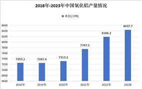 动漫游戏产业链、发展方向及前景分析2024(图9)