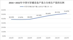 2024年动漫游戏产业现状及未来发展趋势分析(图8)