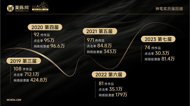潮玩、生肖IP征集！2024第八届神笔奖·大学生原创IP设计大赛开启(图4)