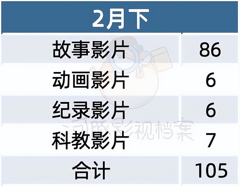 文牧野新作、开心麻花新IP备案动画IP改编热
