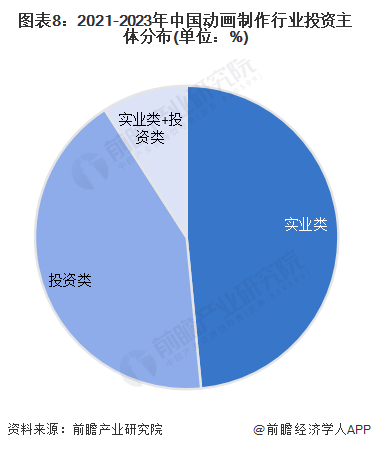 【投资视角】2024年中国动画制作行业投融资现状及兼并重组分析投融资热度逐渐退潮(图5)