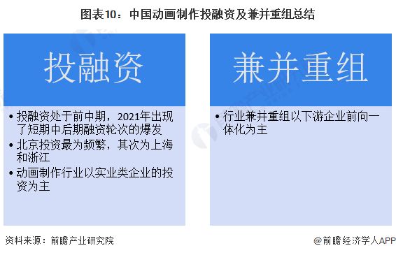 【投资视角】2024年中国动画制作行业投融资现状及兼并重组分析投融资热度逐渐退潮(图7)