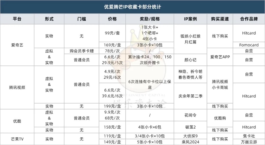 2024影视IP周边元年：谷子破千万GMV、卡牌养活直播间(图4)