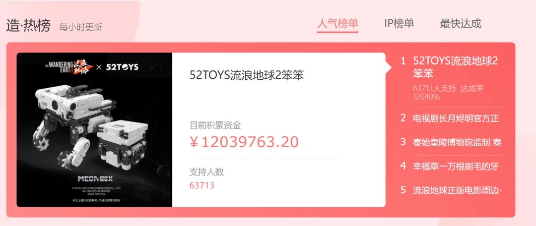 2024影视IP周边元年：谷子破千万GMV、卡牌养活直播间(图9)