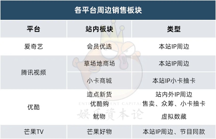 2024影视IP周边元年：谷子破千万GMV、卡牌养活直播间(图10)