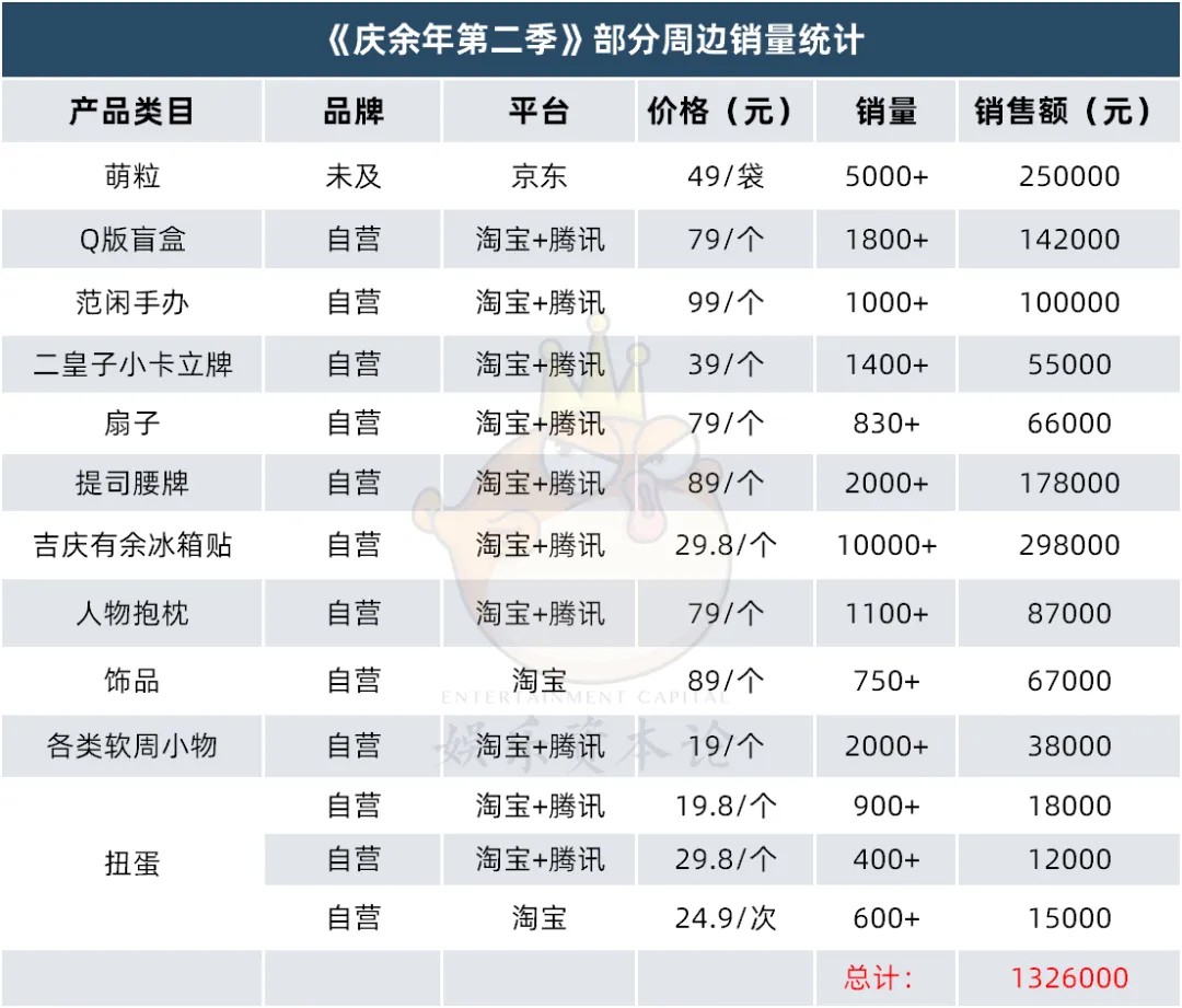 2024影视IP周边元年：谷子破千万GMV、卡牌养活直播间(图11)