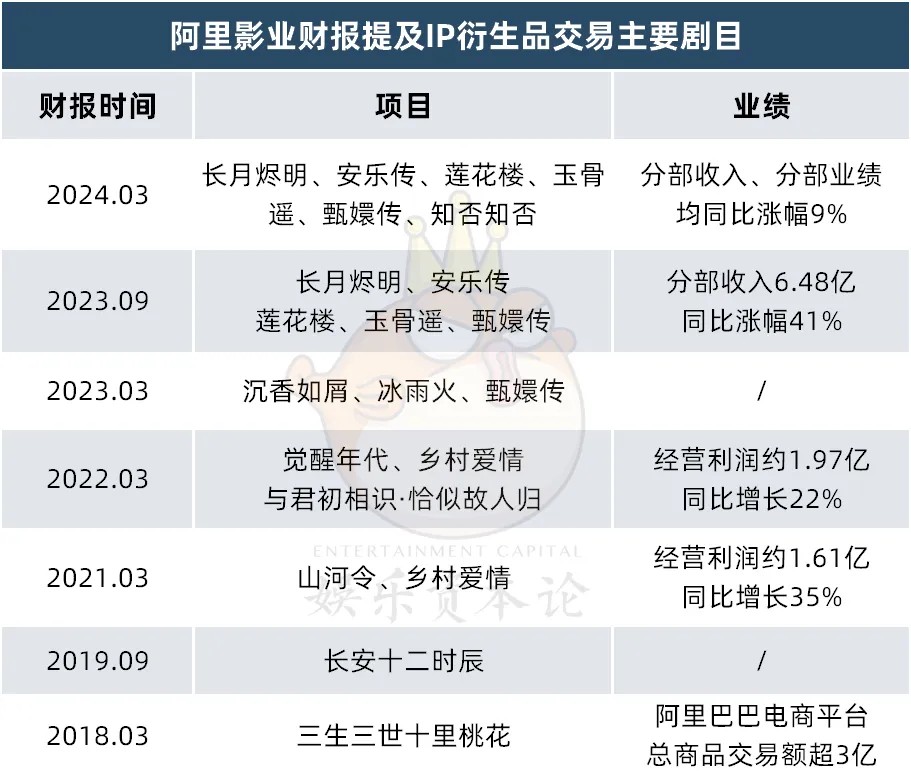 2024影视IP周边元年：谷子破千万GMV、卡牌养活直播间(图16)