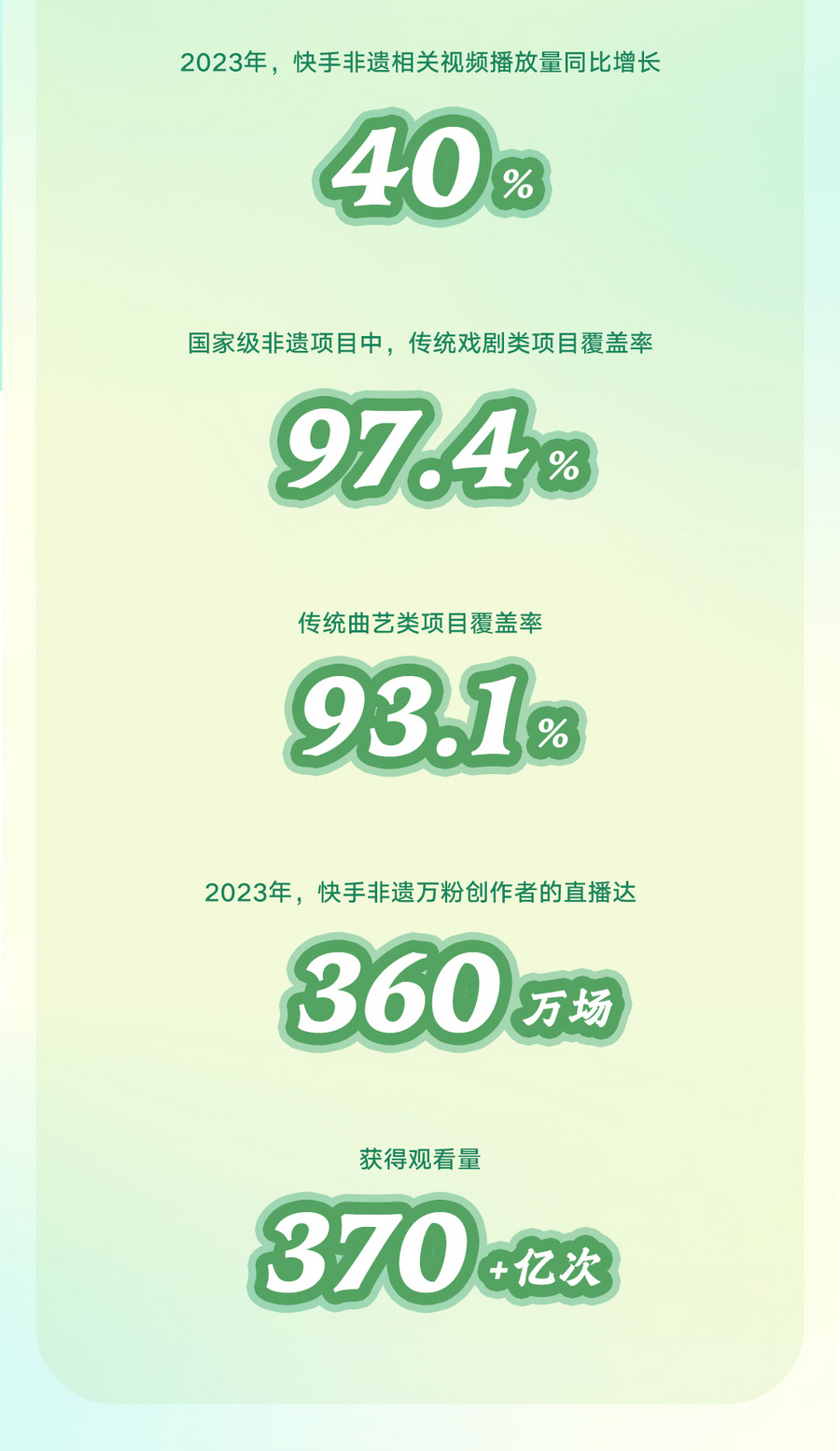 涨粉创收双丰收！《2024快手非遗生态报告》：非遗创作者人均总收入同比增长55%(图2)
