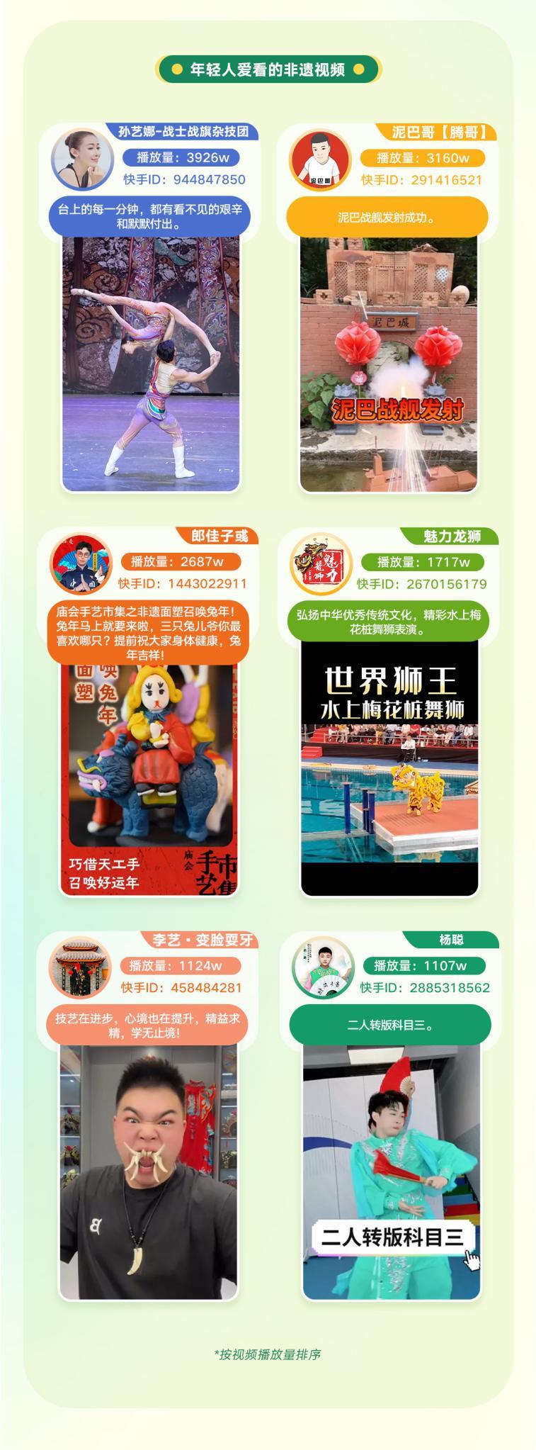 涨粉创收双丰收！《2024快手非遗生态报告》：非遗创作者人均总收入同比增长55%(图4)