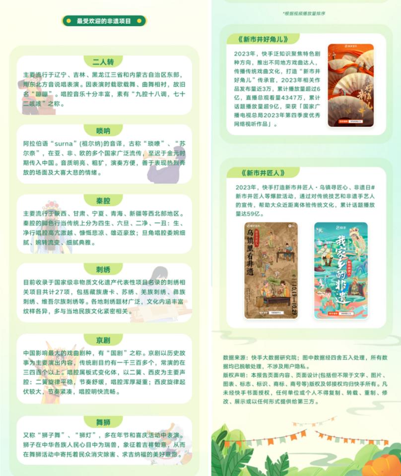 涨粉创收双丰收！《2024快手非遗生态报告》：非遗创作者人均总收入同比增长55%(图9)