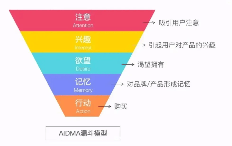 2024年如何打造企业家个人IP一篇文章搞定(图6)