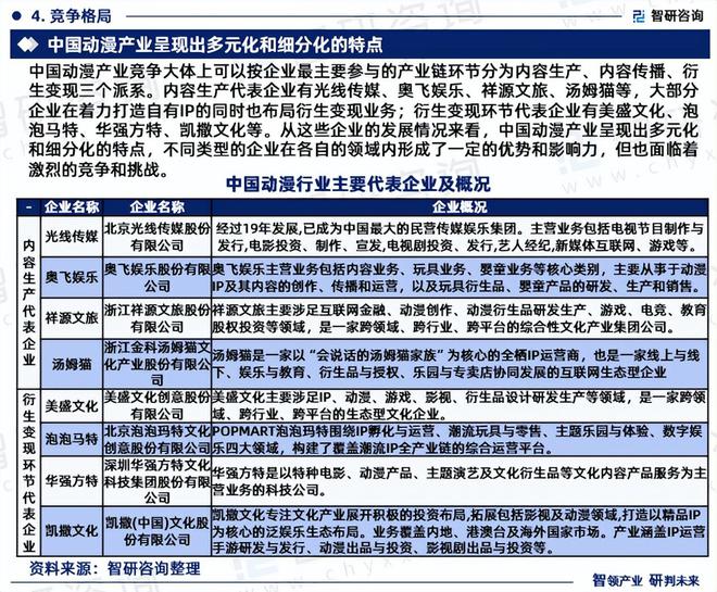 智研咨询发布《2024版中国动漫行业市场分析及投资前景研究报告(图6)