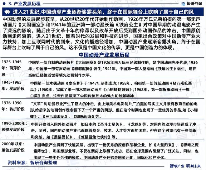 智研咨询发布《2024版中国动漫行业市场分析及投资前景研究报告(图5)