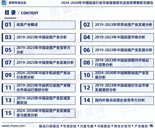 智研咨询发布《2024版中国动漫行业市场分析及投资前景研究报告(图2)
