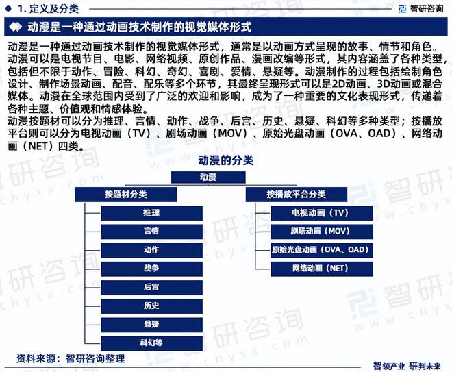 智研咨询发布《2024版中国动漫行业市场分析及投资前景研究报告(图3)