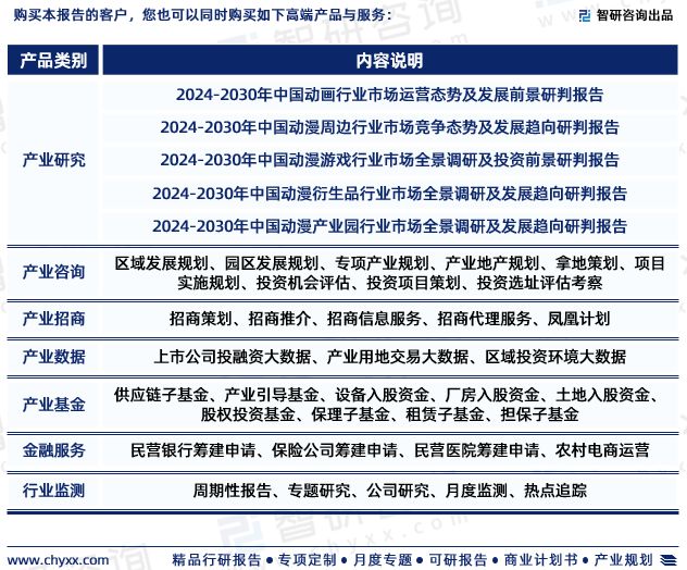 智研咨询发布《2024版中国动漫行业市场分析及投资前景研究报告(图8)