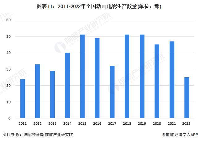 「前瞻分析」2024-2029年全球动画制作行业发展趋势洞悉