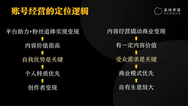袁海：个人IP的本质和行动指南(图5)