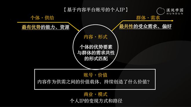 袁海：个人IP的本质和行动指南(图4)