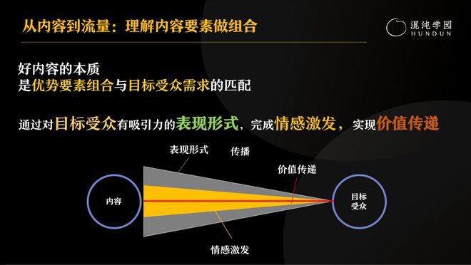 袁海：个人IP的本质和行动指南(图7)