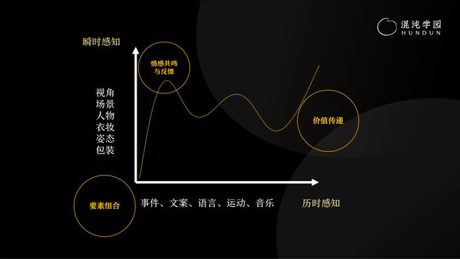 袁海：个人IP的本质和行动指南(图8)