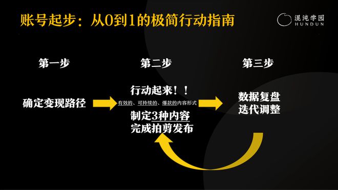 袁海：个人IP的本质和行动指南(图12)
