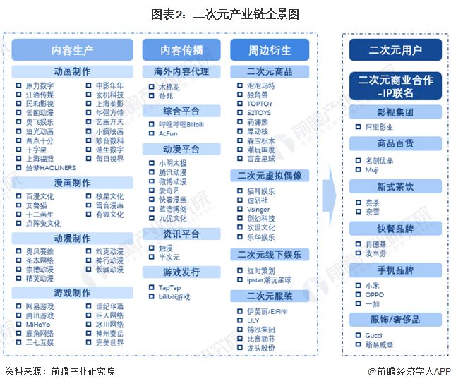 【干货】2024年中国二次元行业产业链全景梳理及区域热力地图(图2)