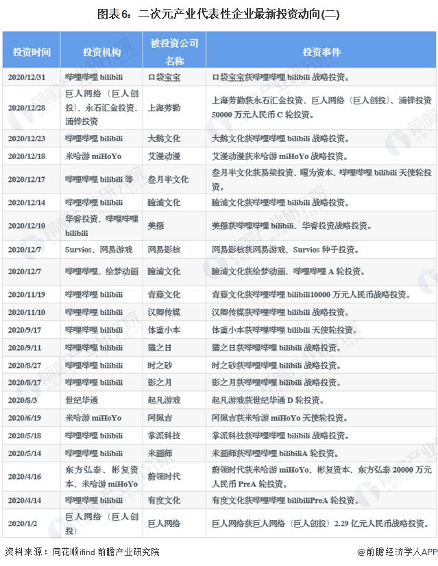 【干货】2024年中国二次元行业产业链全景梳理及区域热力地图(图6)