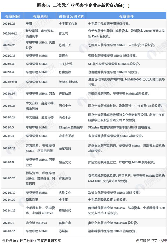 【干货】2024年中国二次元行业产业链全景梳理及区域热力地图(图5)