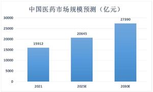 网络动漫行业市场深度调研分析报告2024(图9)