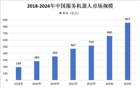 网络动漫行业市场深度调研分析报告2024(图10)