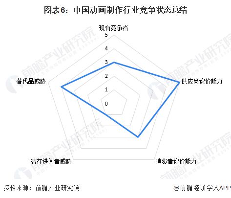 【行业深度】洞察2024：中国动画制作行业竞争格局及市场份额(附市场集中度、企业份额等)(图6)