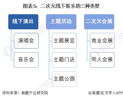 2024年中国二次元产业商业模式分析商业化进程持续加速中【组图】(图5)