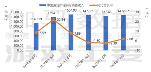 祖龙娱乐《龙族：卡塞尔之门》差异化破局IP改编手游新标杆！