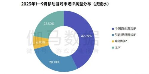 祖龙娱乐《龙族：卡塞尔之门》差异化破局IP改编手游新标杆！(图2)