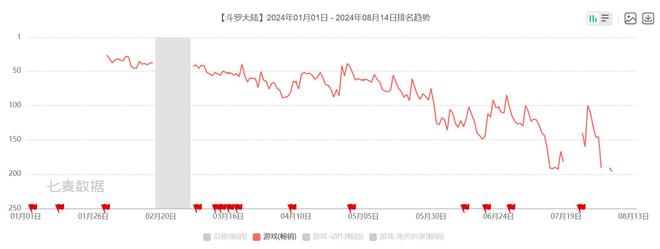 网文IP改编游戏出局了？(图6)