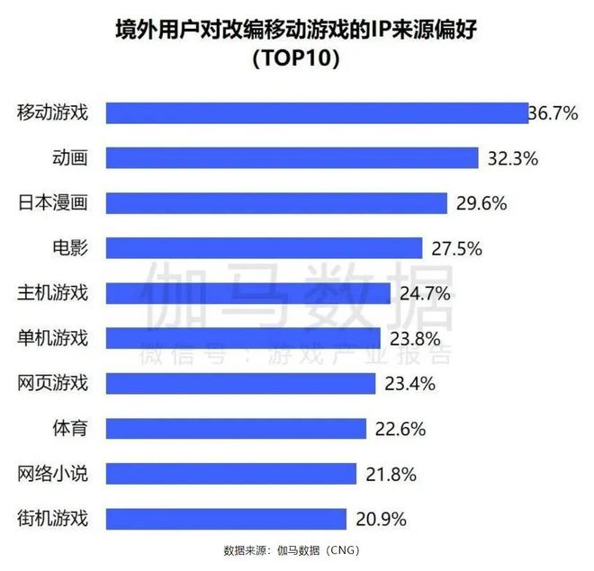 网文IP改编游戏出局了？(图5)