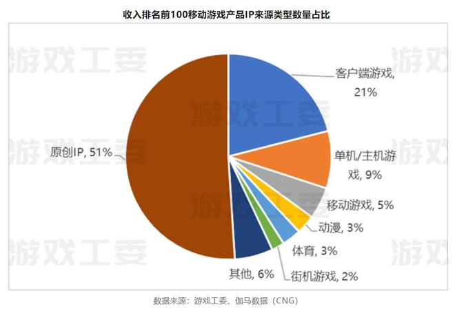 网文IP改编游戏出局了？(图3)