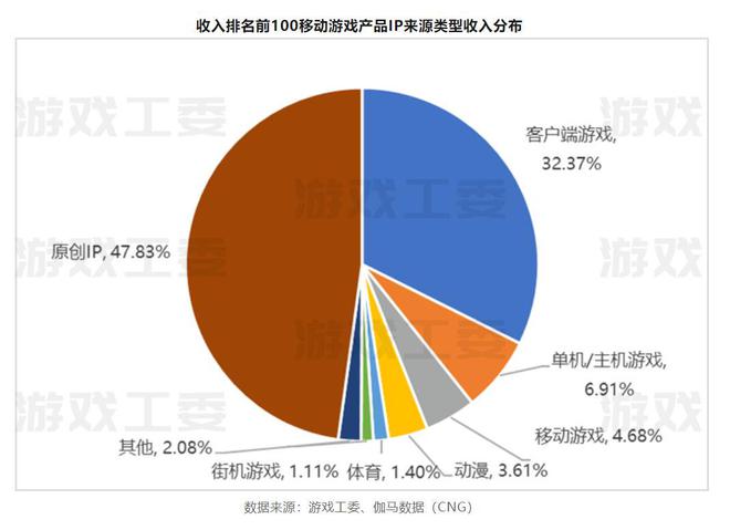 网文IP改编游戏出局了？(图4)
