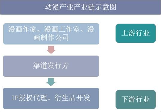 2019年中国动漫产业市场现状与发展趋势分析国产动漫美好明天