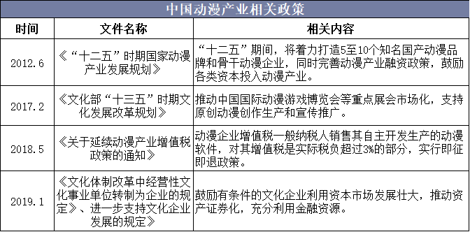 2019年中国动漫产业市场现状与发展趋势分析国产动漫美好明天指日可待「图」(图2)