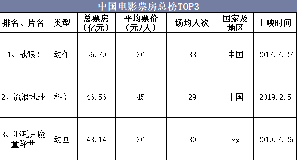 2019年中国动漫产业市场现状与发展趋势分析国产动漫美好明天指日可待「图」(图5)