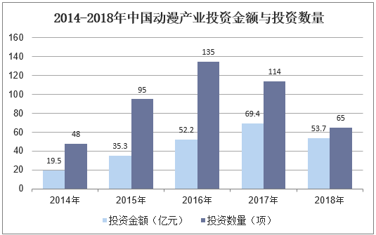 2019年中国动漫产业市场现状与发展趋势分析国产动漫美好明天指日可待「图」(图6)
