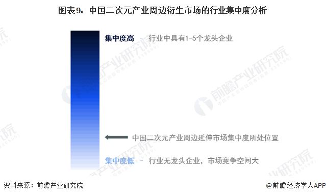 【行业深度】洞察2024：中国二次元产业竞争格局及市场份额(