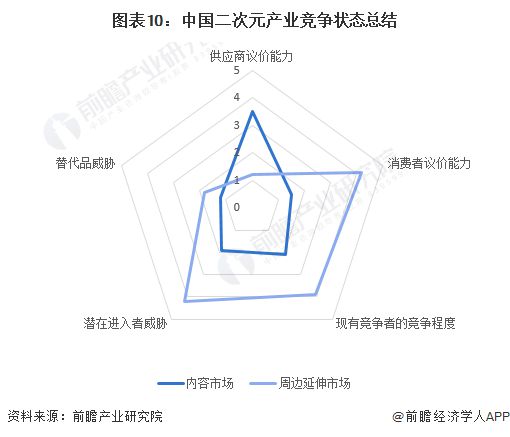 【行业深度】洞察2024：中国二次元产业竞争格局及市场份额(附市场集中度、竞争状态评价等)(图10)