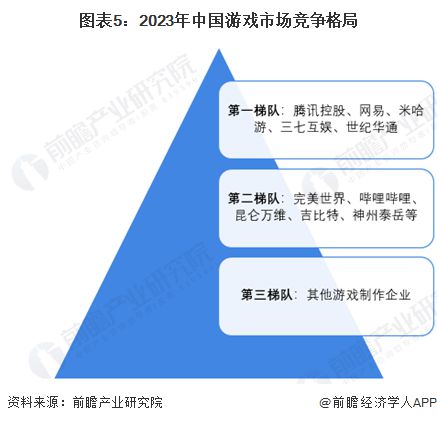 【行业深度】洞察2024：中国二次元产业竞争格局及市场份额(附市场集中度、竞争状态评价等)(图5)