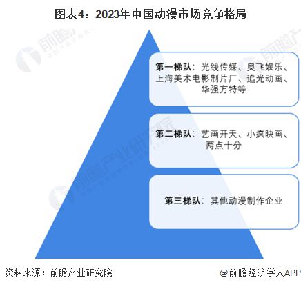 【行业深度】洞察2024：中国二次元产业竞争格局及市场份额(附市场集中度、竞争状态评价等)(图4)