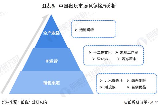 【行业深度】洞察2024：中国二次元产业竞争格局及市场份额(附市场集中度、竞争状态评价等)(图8)