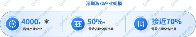 2024年深圳数字创意产业发展现状分析(图2)